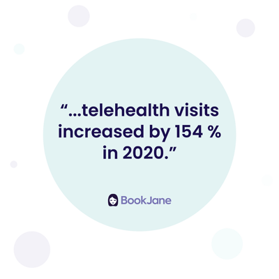BookJane quote: "...telehealth visits increased by 154% in 2020."