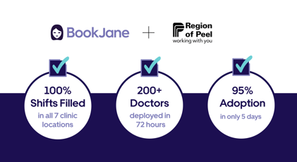 Image of BookJane and Region of Peel partnership to help vaccinate the public health unit
